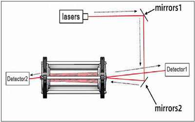 Chemin optique interne du laser